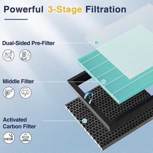 Vista 3 de Filtro de reemplazo eliminador de humo Vital 100S-P compatible con el purificador de aire LEVOIT Vital 100S y 100S-P, filtro eliminador de humo 4