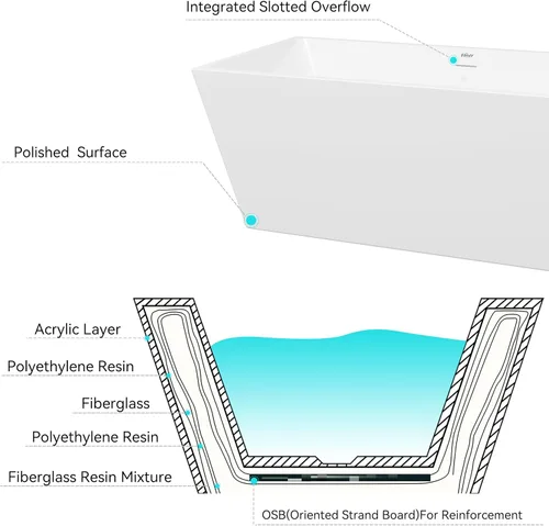 Vista 5 de FerdY Palawan - Bañera independiente de acrílico de 59 pulgadas, diseño contemporáneo rectangular para bañera de inmersión independiente