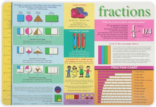 Vista 2 de Painless Learning Juego de manteles individuales educativos con fracciones y números Let's Count Mantel, antideslizante, lavable