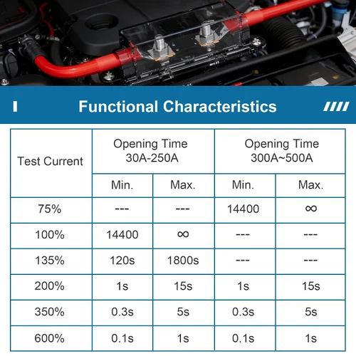 Vista 2 de Fusible 40A MEGA/AMG, componente reconocido por UL, montaje de perno automotriz Alta corriente de 40 amperios para automóviles, remolques