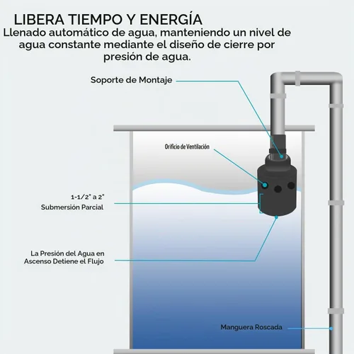 Vista 2 de Válvula de flotador de 1 pulgada, llenado automático de agua, mantenimiento de un nivel de agua constante Válvula de cierre automático de agua