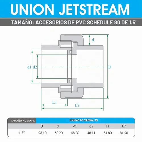 Vista 2 de HYDROSEAL Conexión de PVC para tuberías, 1.5" Unión Jetstream, Schedule 80, gris, junta tórica EPDM, toma x toma, F1970, SCH80 (1 1/2")