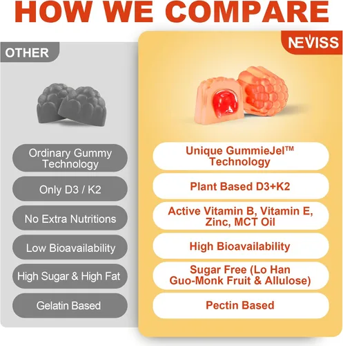 Vista 8 de Vitamina D3 5000IU + K2 (MK-7) 120mcg, sin azúcar GLP-1 amigable con vitamina D3 K2 gomitas con complejo de vitamina B -metilo B12, B9, B6 Vit E