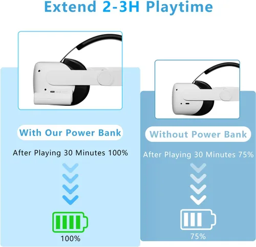 Vista 7 de KAKAVR Actualizado 2023 Paquete de batería de 5000 mAh para OculusMeta Quest 2, cargador de batería ligero para la cabeza, cargador portátil