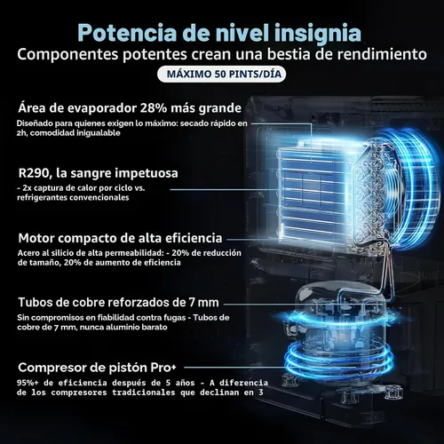 Vista 4 de AEOCKY 50 pintas/día, 3500 pies cuadrados deshumidificador ultra silencioso