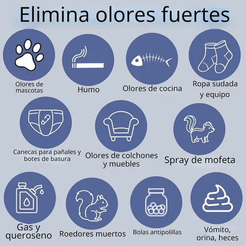 Vista 2 de R86 Eliminador de olores industrial, elimina el olor de animales muertos, el olor a mofeta, orina, excrementos, sótano mohoso y más – Fórmula