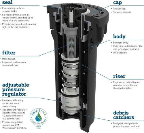 Vista 5 de Orbit 80308-Rociador profesional de cabezal rociador emergente regulador de presión de 4 pulgadas con boquilla de patrón ajustable de 15 pies