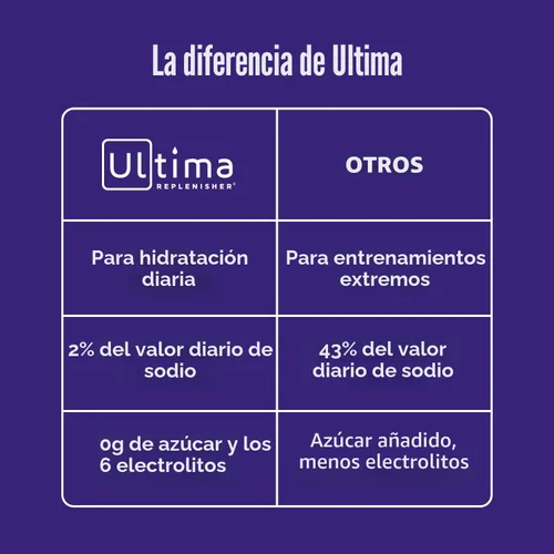 Vista 6 de Ultima Replenisher - Bebida de electrolitos en polvo vegana, sin azúcar ni OMG, bebida hidratante adecuada para dieta cetogénica, paquetes