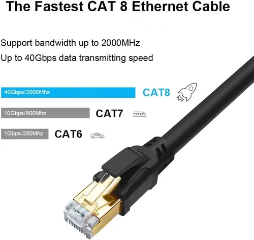 Vista 2 de Yauhody Cable Ethernet CAT 8 de 1.5 pies, alta velocidad, 40 Gbps, 2000 MHz, 26 AWG, cable LAN de red de Internet con conector RJ45 chapado en oro