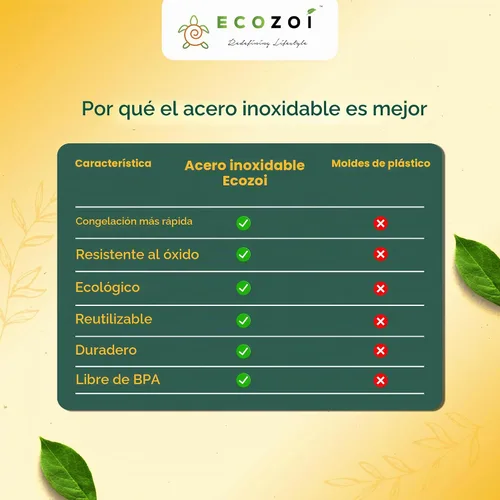 Vista 6 de Ecozoi Moldes de paletas de acero inoxidable – Juego de paletas de metal reutilizables con 6 moldes, 6 varillas, 12 sellos de silicona y cepillo