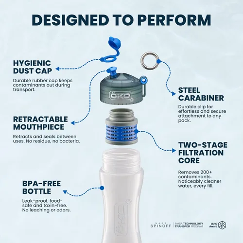 Vista 4 de ÖKO H2O - Botella de agua de filtración con filtro avanzado de electroadsorción, botella de filtro de agua portátil para viajes, senderismo y sobre