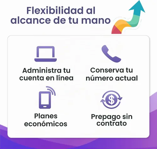 Vista 3 de $10/mes Jethro Mobile Plan de teléfono prepago, llamadas y mensajes de texto ilimitados, conversaciones internacionales a más de 80 países, trae tu