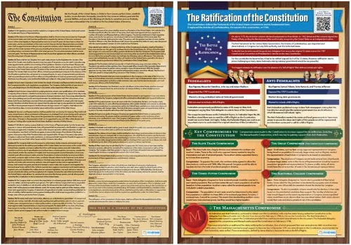 Vista 4 de Pósteres de documentos fundacionales de la historia de Estados Unidos