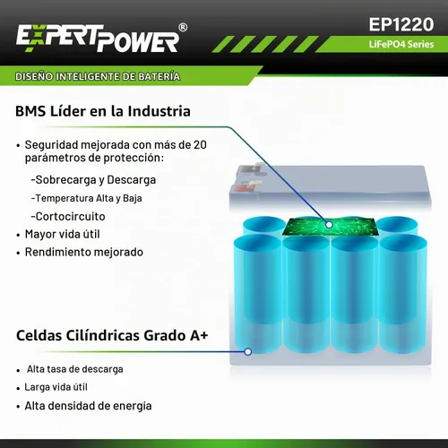 Vista 3 de ExpertPower Kit de energía solar de 100 W y 12 V Batería de litio LiFePO4 de 12 V y 20 Ah Panel solar monorígido de 100 W, controlador de carga