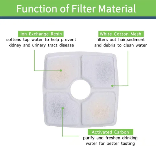 Vista 4 de Lmpyf Paquete de 8 filtros cuadrados para fuente de gato, compatibles con fuentes de flores de mascotas de 2.5 L, resina de intercambio iónico