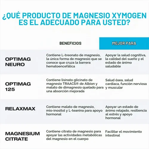 Vista 7 de XYMOGEN OptiMag Neuro, sabor a bayas mixtas, 2.64 onzas