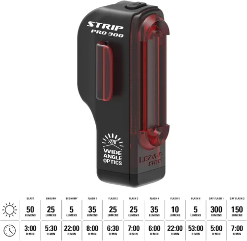 Vista 3 de LEZYNE Strip Drive Pro Bicicleta USB recargable IPX7 impermeable 270 grados visibilidad LED luz trasera con múltiples modos sólido y flash Correa