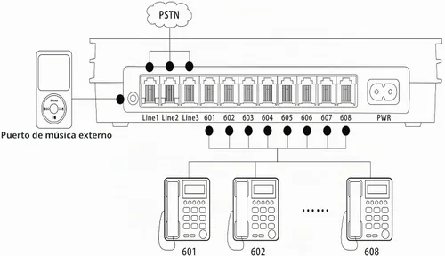 Vista 4 de SOHO-PBX SP-208 (2 x 8) Interruptor telefónico PABX Sistema de Control de Intercambio 110V