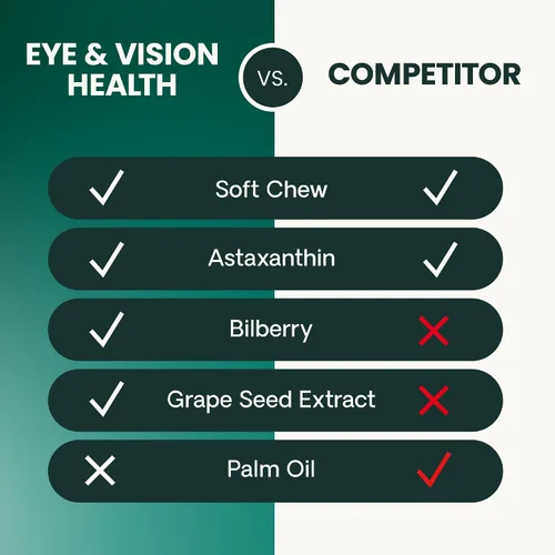 Vista 8 de VetriScience Eye & Vision - Masticables para la salud para perros, astaxantina y extracto de arándano, vitaminas y antioxidantes para los ojos