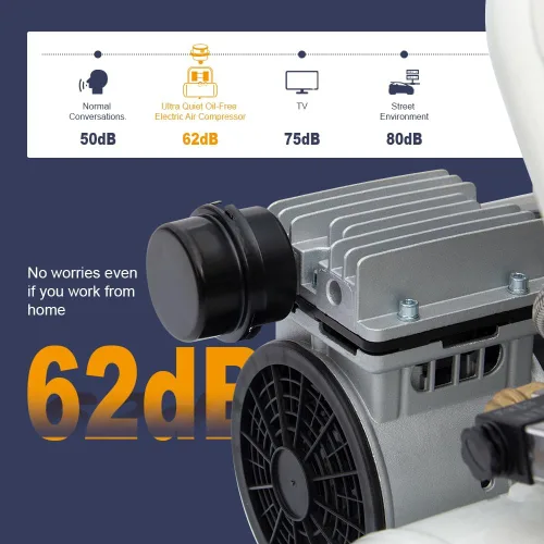 Vista 3 de Compresor de aire portátil para perros calientes, 0.8 HP 2.5 galones 1.73CFM@90PSI Compresor sin aceite, 62 dB ultra silencioso con panel