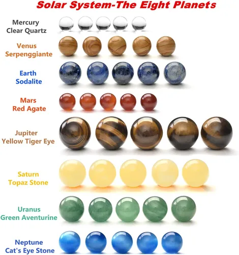 Vista 7 de Personalized Master Grabado gratuito Sistema solar personalizado 8 planetas hecho a mano bolas de piedras preciosas naturales con soporte de madera