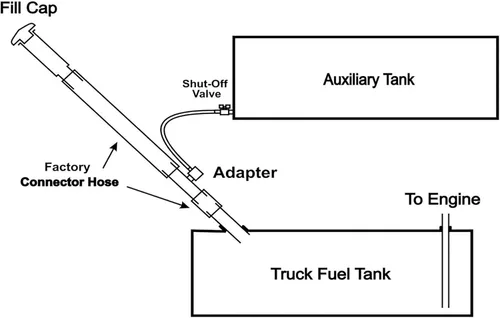 Vista 3 de Set de instalación diesel - se adapta a modelos 2013 y modelos más nuevos de camionetas Dodge.
