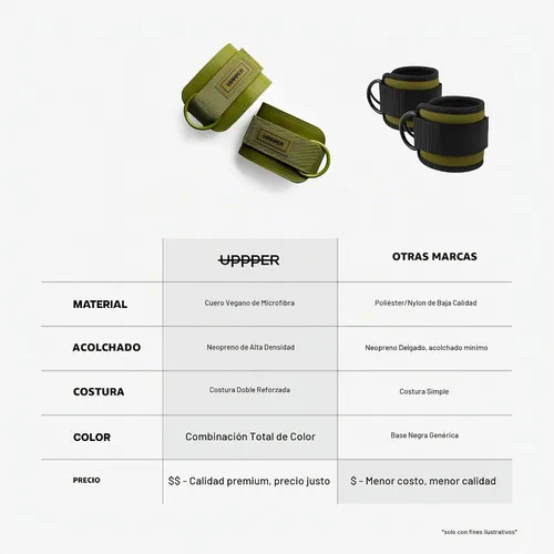 Vista 3 de UPPPER Correas de tobillo para máquinas de cable (par) – Accesorio de puño de cable acolchado ajustable para gimnasio, doble anillo en D, calidad