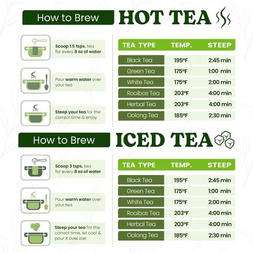 Vista 7 de Nelson's Tea Avena Sativa cortada y tamizada - Infusión nutritiva de hierbas para relajación y bienestar - Rico en propiedades nutricionales