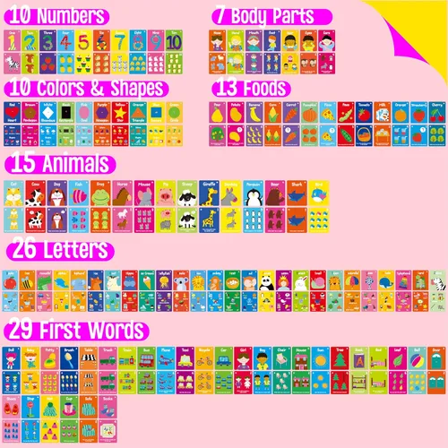Vista 4 de 110 PCS Tarjetas de Aprendizaje Temprano, Tarjetas de Doble Cara - Alfabeto, Números, Alimentos, Animales, Formas, Colores, Objetos del Hogar con 4