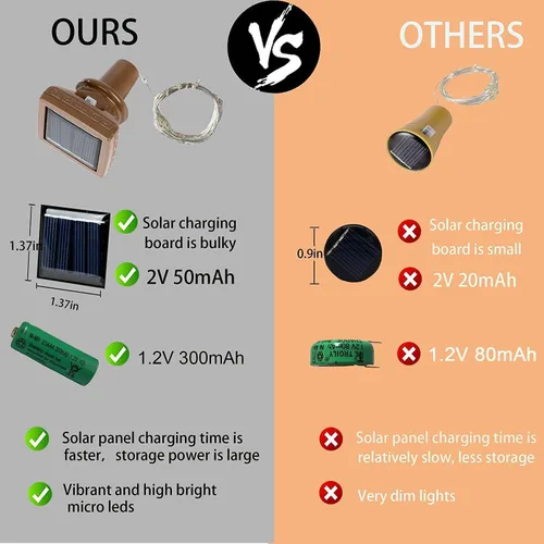 Vista 3 de YJFWAL Paquete de 12 luces solares mejoradas para botellas de vino, 20 luces LED impermeables de cobre, luces de cadena de corcho para decoración