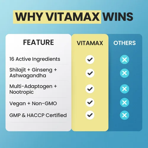 Vista 8 de Vitamax Suplemento puro de shilajit del Himalaya, Ashwagandha, musgo marino, Rhodiola Rosea, Gingko Biloba, cápsulas de ácido fúlvico y minerales
