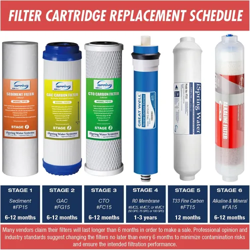 Vista 6 de iSpring RCC7AK - Sistema de filtro de agua potable por ósmosis inversa de 6 etapas con reimineralización alcalina, pH natural, color blanco