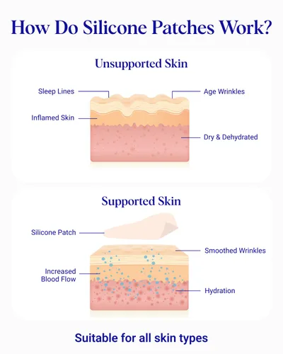 Vista 4 de Kit para arrugas schminkles Pecho Arrugas & Décolletage Arrugas, Pecho suavizar