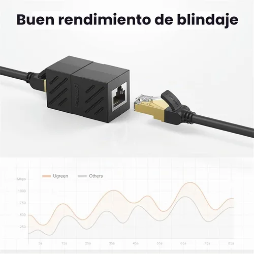 Vista 5 de UGREEN Acoplador Ethernet de 1000 Mbps, paquete de 10, extensión de larga