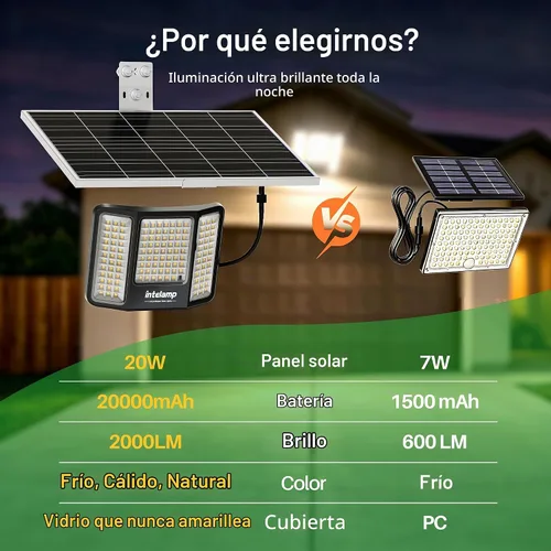 Vista 7 de intelamp Solar Flood Lights Outdoor Waterproof, 20000mAh 2000LM