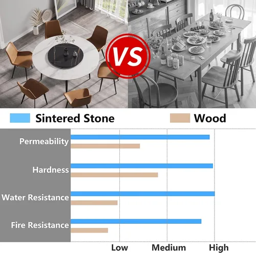 Vista 9 de Mesa de comedor moderna con tocadiscos desmontable, mesa de comedor de mármol de piedra sinterizada con patas de metal, mesa de cocina