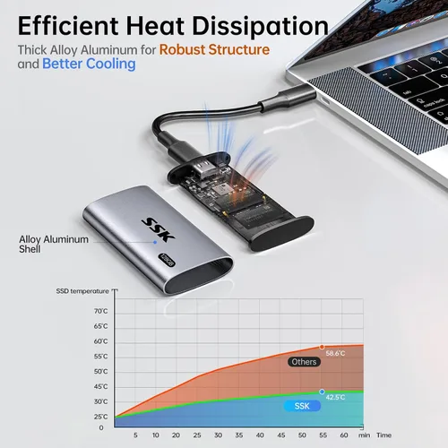 Vista 5 de SSK Disco duro externo SSD de 128 GB, SSD portátil de hasta 550 MB/s, unidades de estado sólido rápidas, unidad externa USB 3.2 Gen2 para iPhone