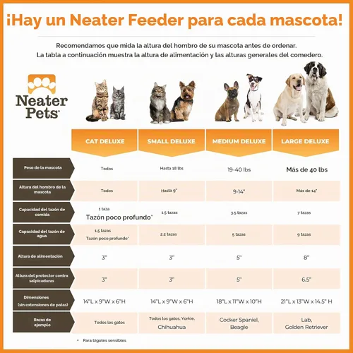 Vista 5 de Neater Pet Brands Neater Feeder Deluxe Cuencos para Perros Elevad os a Prueba de Derrames para Perros Pequeños Menos de 19 lbs, Fabricado en EE.UU.