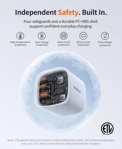 Vista 8 de 70W GaN adaptador de viaje universal PD cargador de pared para US/EU/UK/AU