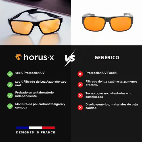 Vista 5 de Horus X • Gafas de luz azul para hombres y mujeres Gafas de bloqueo de Ámbar