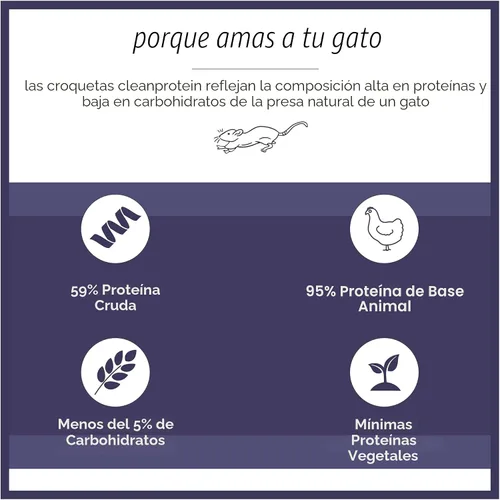 Vista 10 de Dr. Elsey's cleanprotein - Comida para gatos con pollo - Bolsa de 2 libras