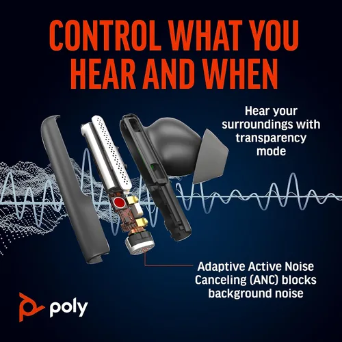 Vista 5 de Poly Voyager Free 60 UC True Wireless Earbuds (Plantronics) – Micrófonos con cancelación de ruido para llamadas claras – ANC – Estuche de carga