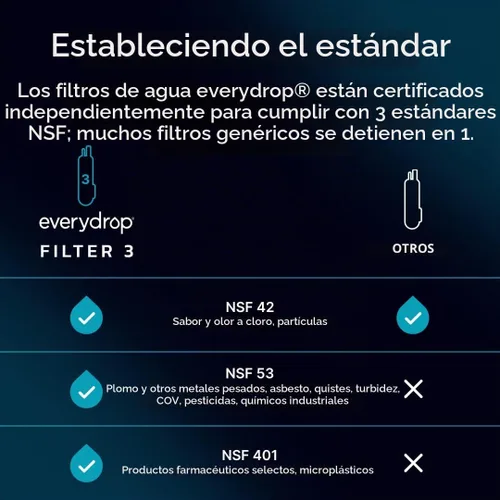 Vista 5 de everydrop by Whirlpool Ice & Water Refrigerator Filter 3, Aqua, EDR3RXD1