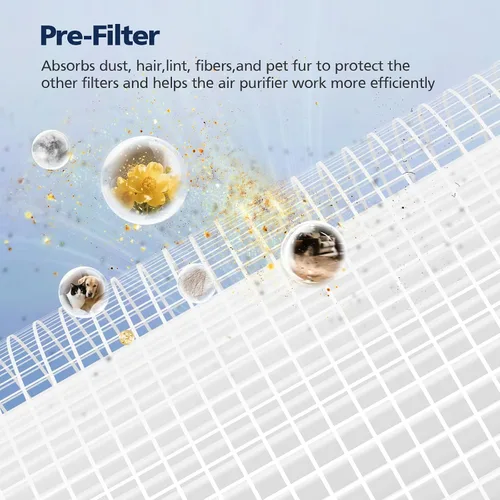 Vista 6 de Paquete de 2 filtros de repuesto Core 200S, compatibles con LEVOIT Core 200S Core 200S-P Smart WiFi purificador de aire, comparar la pieza # Core