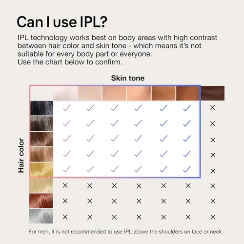 Vista 5 de Braun Smart IPL, Skin i·Expert Pro 7, el mejor dispositivo de depilación de VOGUE, depilación IPL para mujeres y hombres, reducción permanente