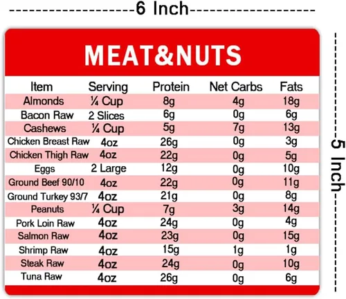 Vista 3 de Diet Cheat Sheet Guía rápida de imanes para nevera, gráficos de referencia para cocina, 6 x 5 pulgadas, 4