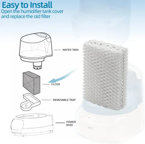 Vista 6 de Alocs WF813 - Filtro humidificador de repuesto para Relion - RCM832 RCM-832N Procare PCWF813 Protec WF813 Equate EQ-2119-UL EQWF813 Filtros de mecha