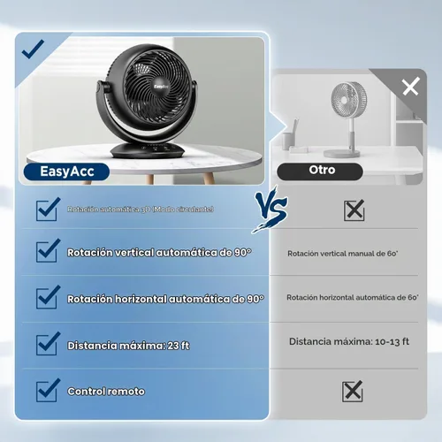 Vista 7 de EasyAcc Ventilador oscilante de 12 pulgadas, ventilador de escritorio