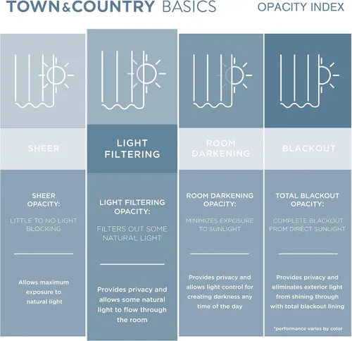 Vista 77 de TOWN & COUNTRY BASICS Cabana Cortinas Sólidas de Peso Pesado para Interiores y Exteriores, Opacidad de Filtrado de Luz con Parte Superior de Ojales