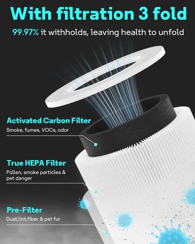 Vista 3 de Leemone 1 unidad de filtro de repuesto Core Mini para purificadores de aire LEVOIT Core Mini, carbón activado de alta eficiencia